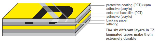 Brother TZ tapes are constructed from 6 layers for extra durability.