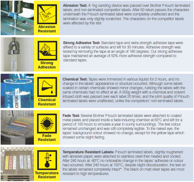 Brother TZe labels, tested to the extreme!
